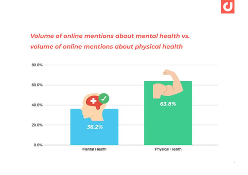 APAC-HealthyLiving-Online-Discussions-Related-to-Physical-and-Mental-Health